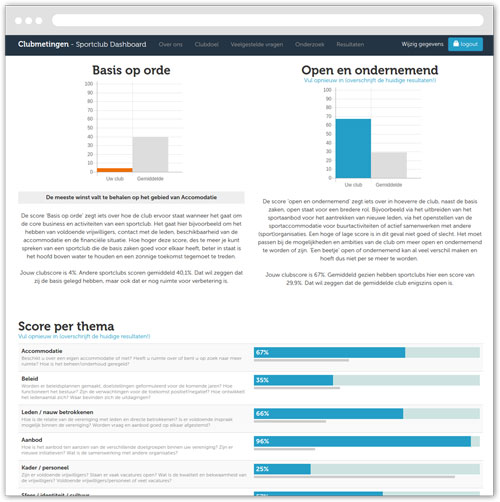 Screenshot van het dashboard 